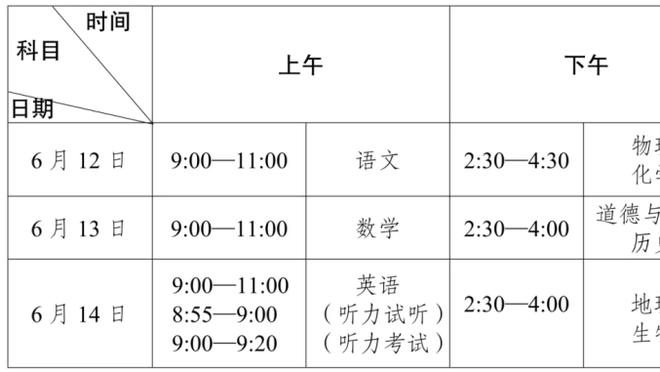 天空体育：阿森纳冬窗仍会优先补充边后卫，尤其是左后卫